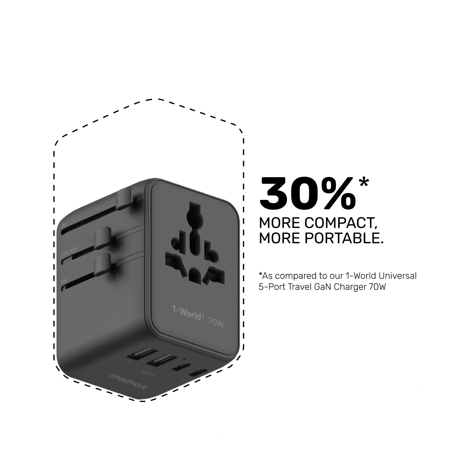 1-World² 5-Port Mini Universal Travel GaN Charger 70W with Dual AC